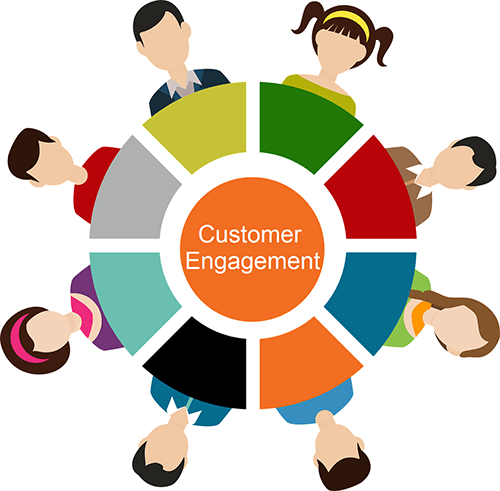 Customer engagement